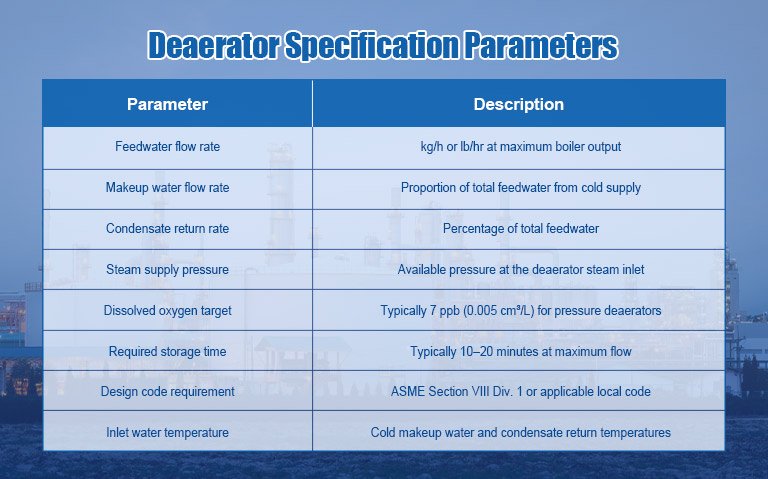 Deaerator Specification Parameters