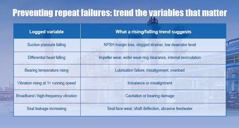 Common Boiler Feed Pump Problems: Symptoms, Root Causes, and How to Verify the Real Fault