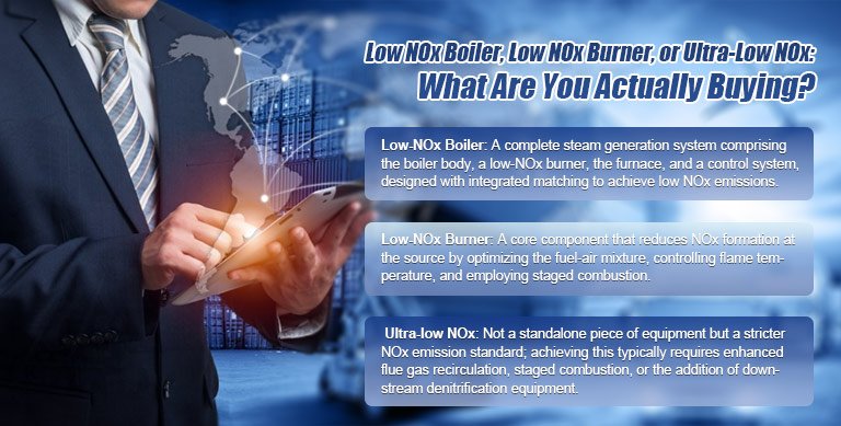 Low NOx Boiler, Low NOx Burner, or Ultra-Low NOx: What Are You Actually Buying?