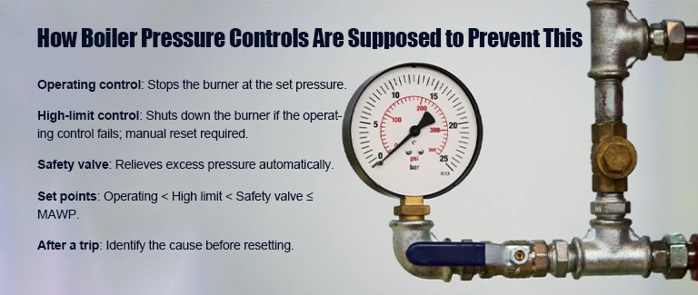 How Boiler Pressure Controls Are Supposed to Prevent This