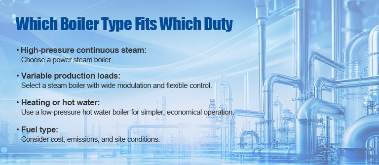 Which Boiler Type Fits Which Duty