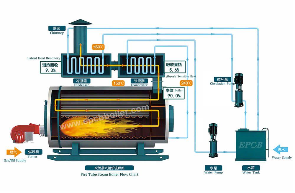 Fire Tube Boiler Diagram Green Mechanic: Simple Vertical Boiler