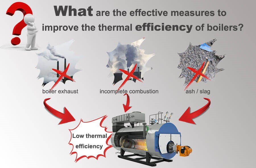 Improve The Thermal Efficiency of Industrial Boilers| Boiler Solution