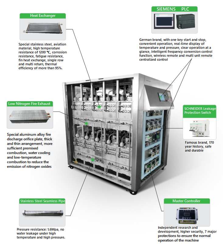 Integrated design of boiler system