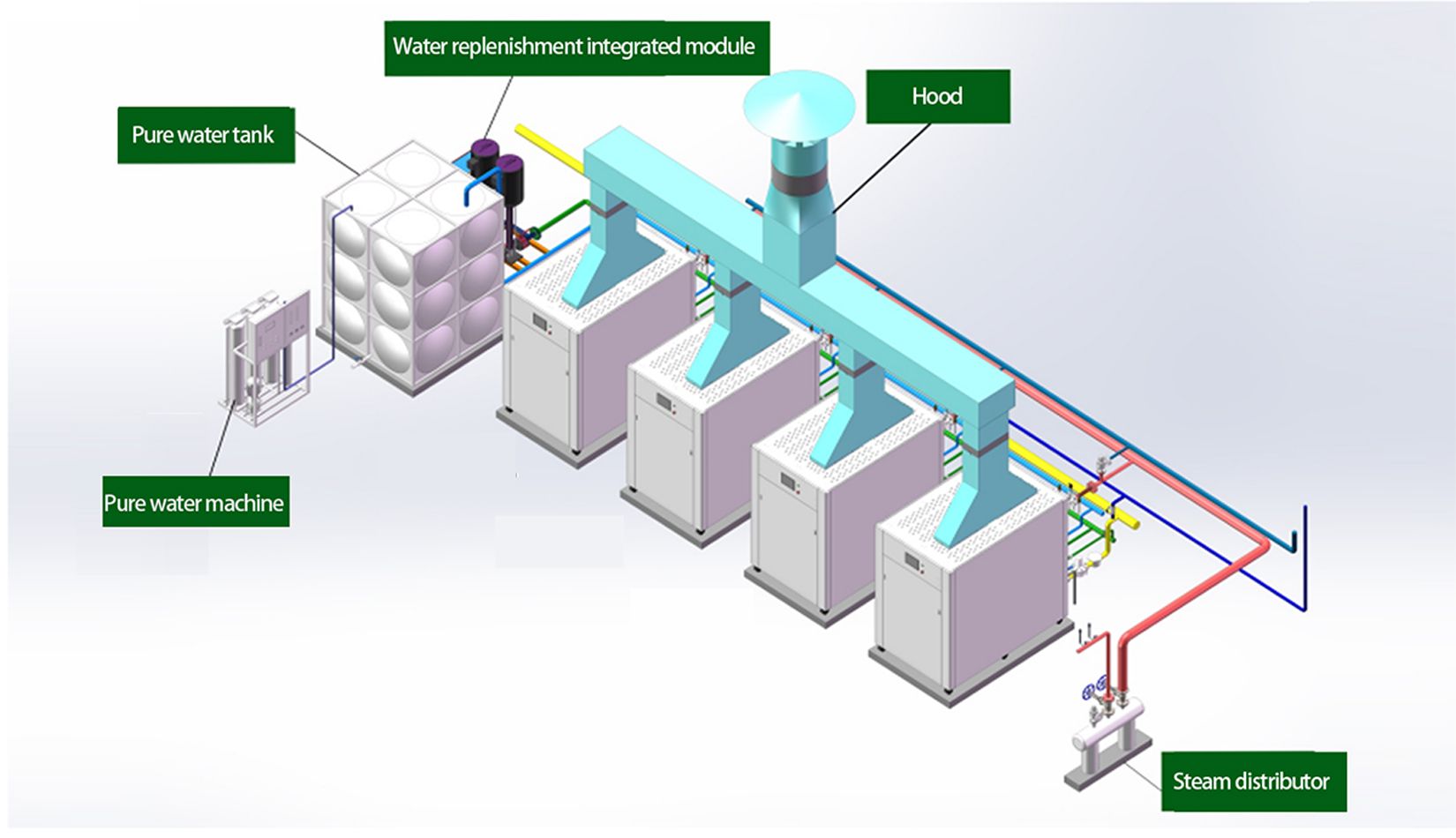 Boiler system with small size and convenient transportation