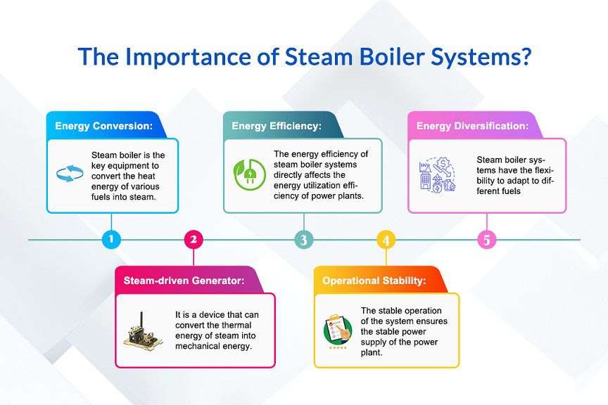 The King of Energy Efficiency: How Power Plants Can Optimise Steam Boiler  Systems
