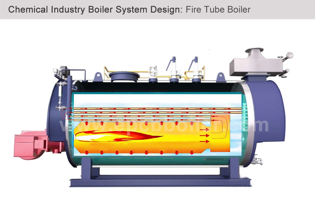 Fire Tube Boiler-Types of boilers in the chemical industry