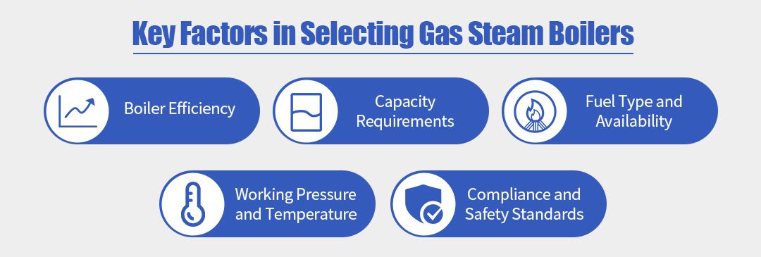 5 Key Factors to Keep in Mind When Choosing a Gas Steam Boiler