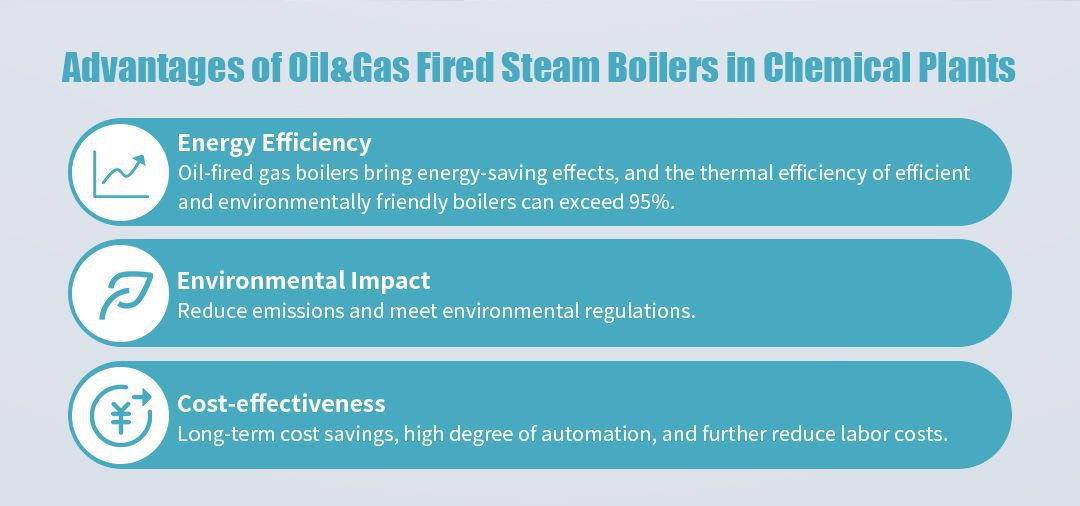 3 Advantages of Oil and Gas Steam Boilers