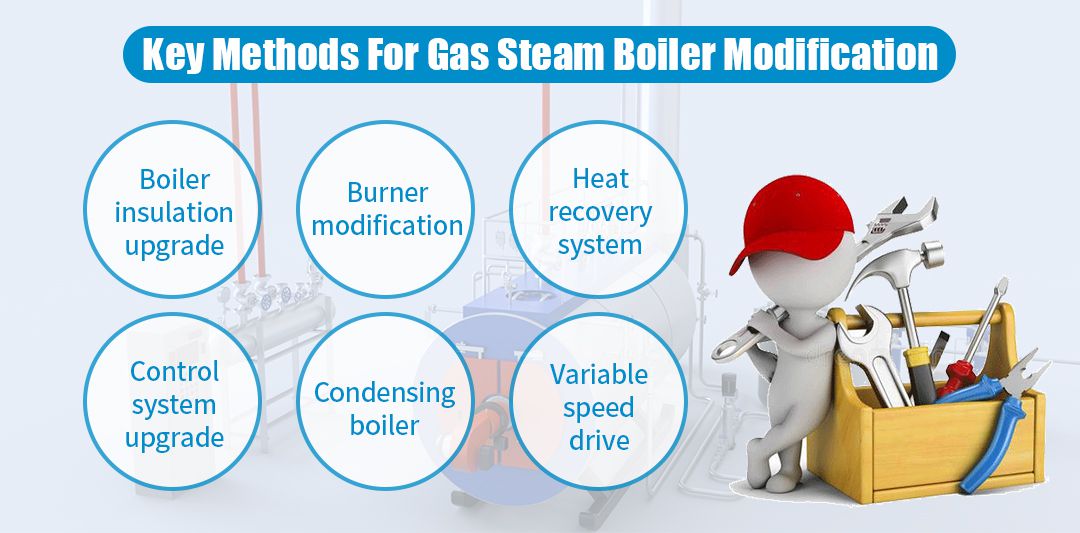 6 Key Ways to Retrofit a Gas Steam Boiler