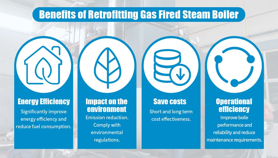 4 Benefits of Retrofitting Gas Steam Boilers - EPCB Boilers