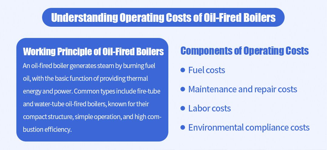 Operating Costs of Oil-fired Steam Boilers