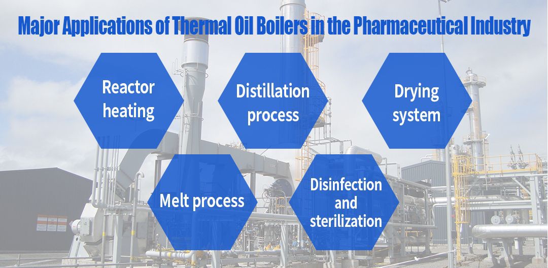 5 Applications of Heat Transfer Oil Boiler in Pharmaceutical Industry