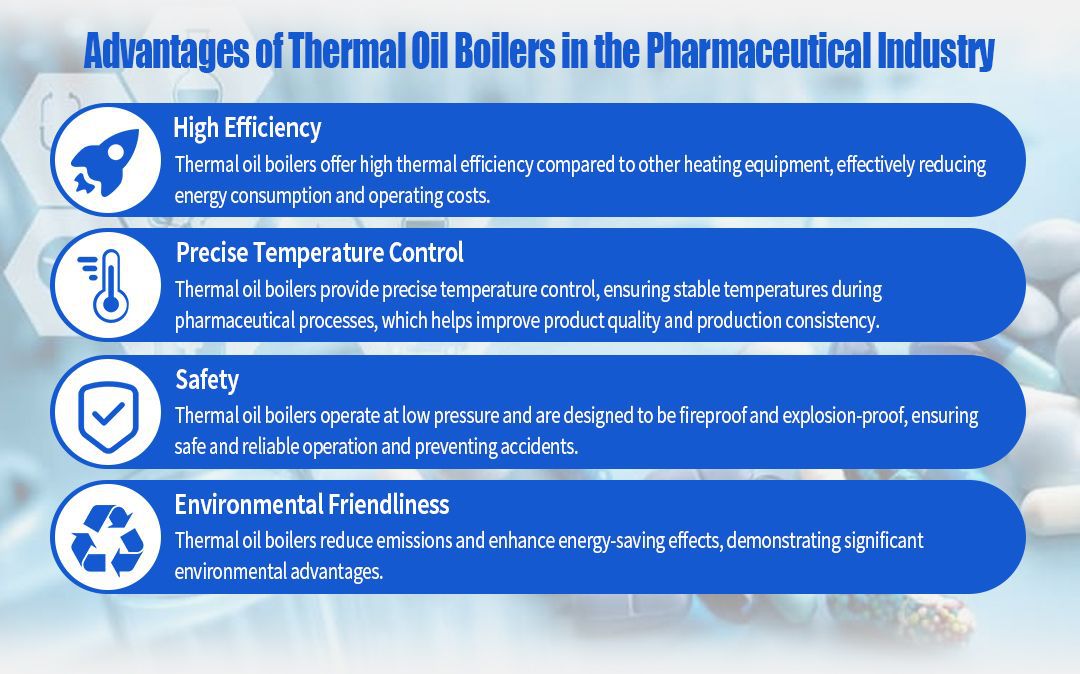 4 advantages of heat transfer oil boilers in the pharmaceutical industry