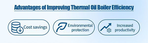 Advantages of Enhancing Thermal Oil Boiler Efficiency