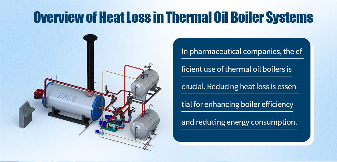 Heat loss in Thermal Oil Boiler Systems