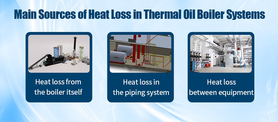 The main sources of heat loss in the thermal oil boiler system: heat loss in the boiler itself, heat loss in the piping system and heat loss between equipment. 