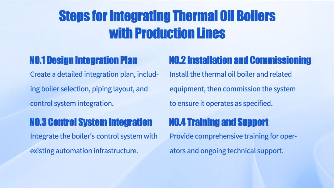 Step-by-step illustration of the integration of a thermal oil boiler with a production line