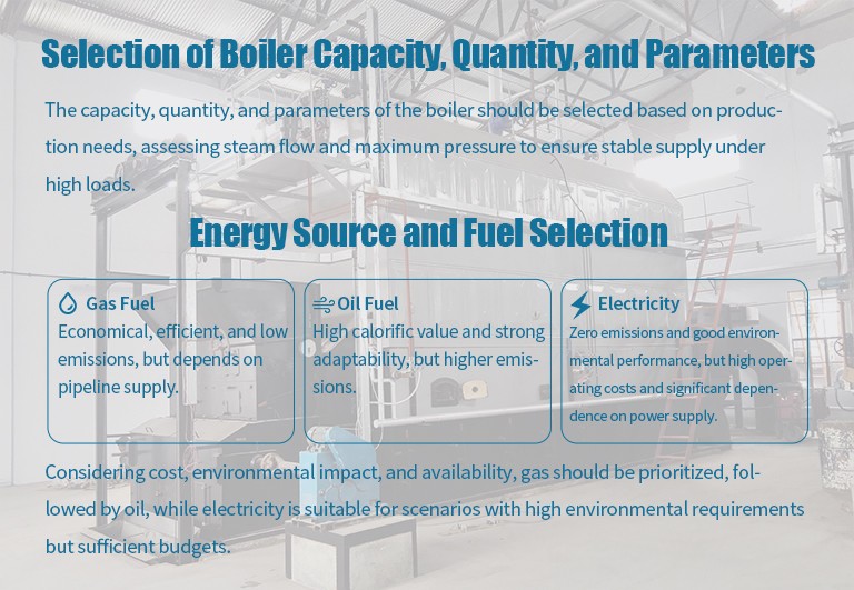 Selection of boiler capacity, quantity and parameters