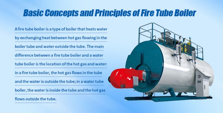 Basic Concepts and Principles of Fire Tube Boiler