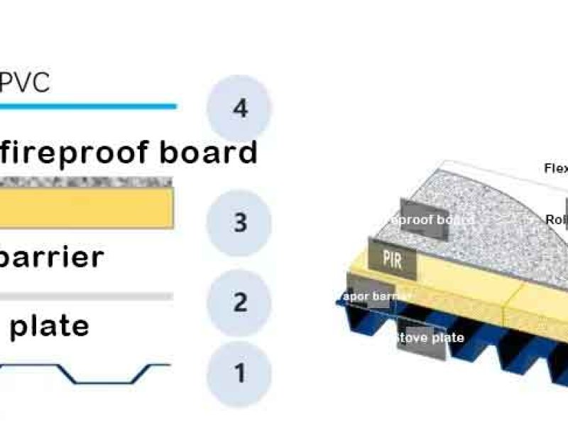 кровельная мембрана и изоляция из ТПО