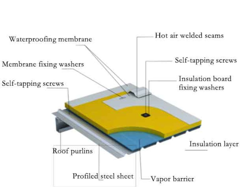 Установка фотоэлектрических панелей на кровле из ТПО.