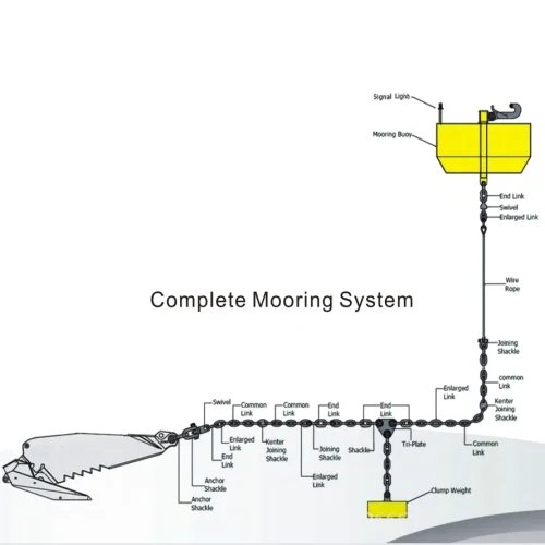 mooring systerm
