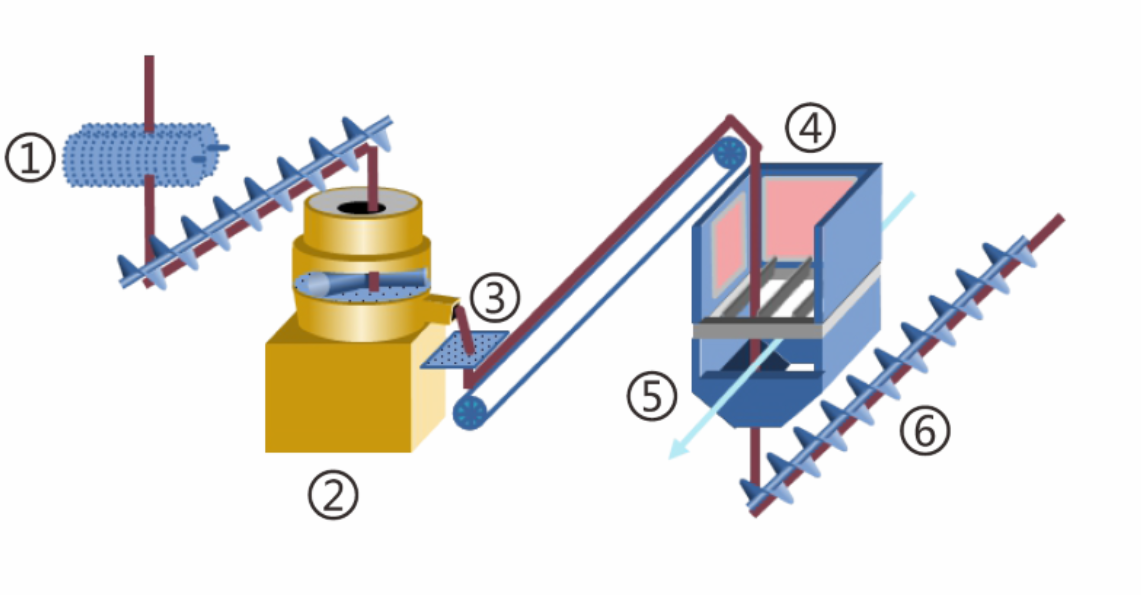 Poultry Manure Dryer Processing