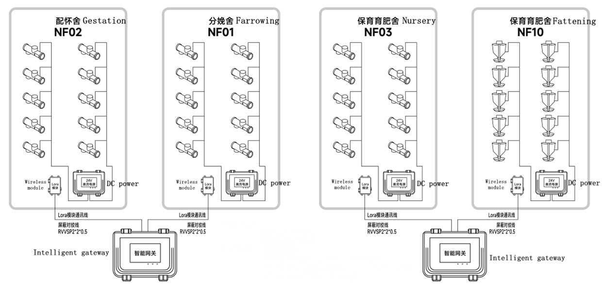 equipment diagram sow feeder