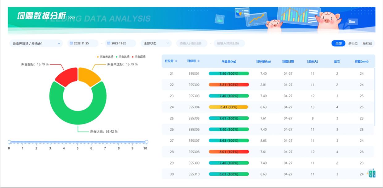 IOT system of intelligent sow feeder