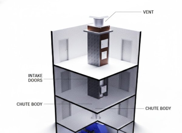 Garbage Chutes: Options, Prices, Designs, and Complete System Guide for Modern Buildings