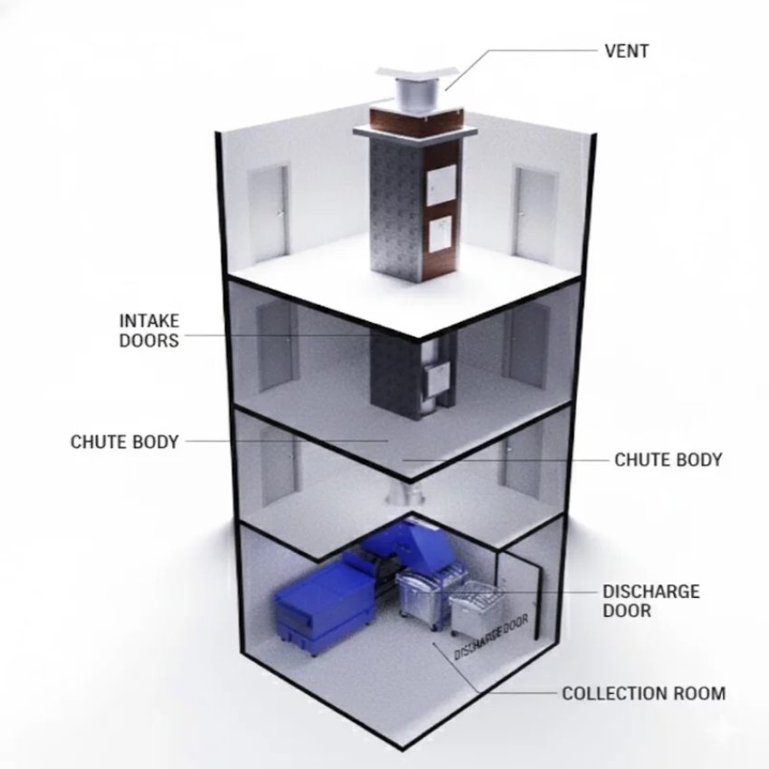 garbage chute for construction site