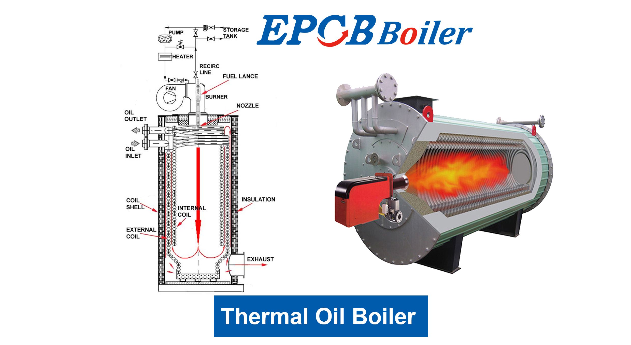 1.结构对比导热油