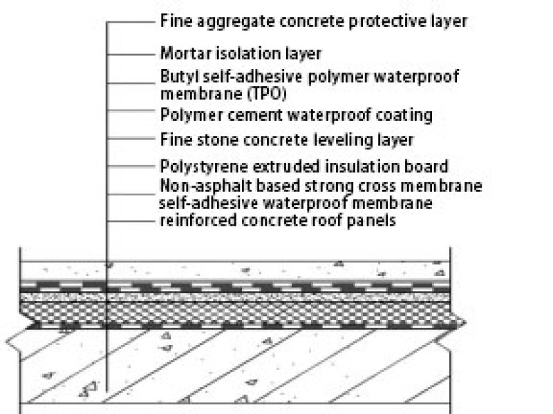 waterproofing materials for concrete roof