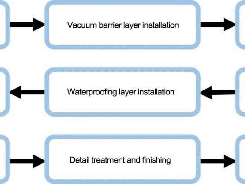 tpo roofing membrane waterproof material