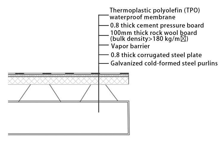 tpo-roofing