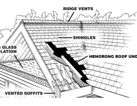 Roofing Underlayment Market to Hit USD 43.9 Bn by 2026