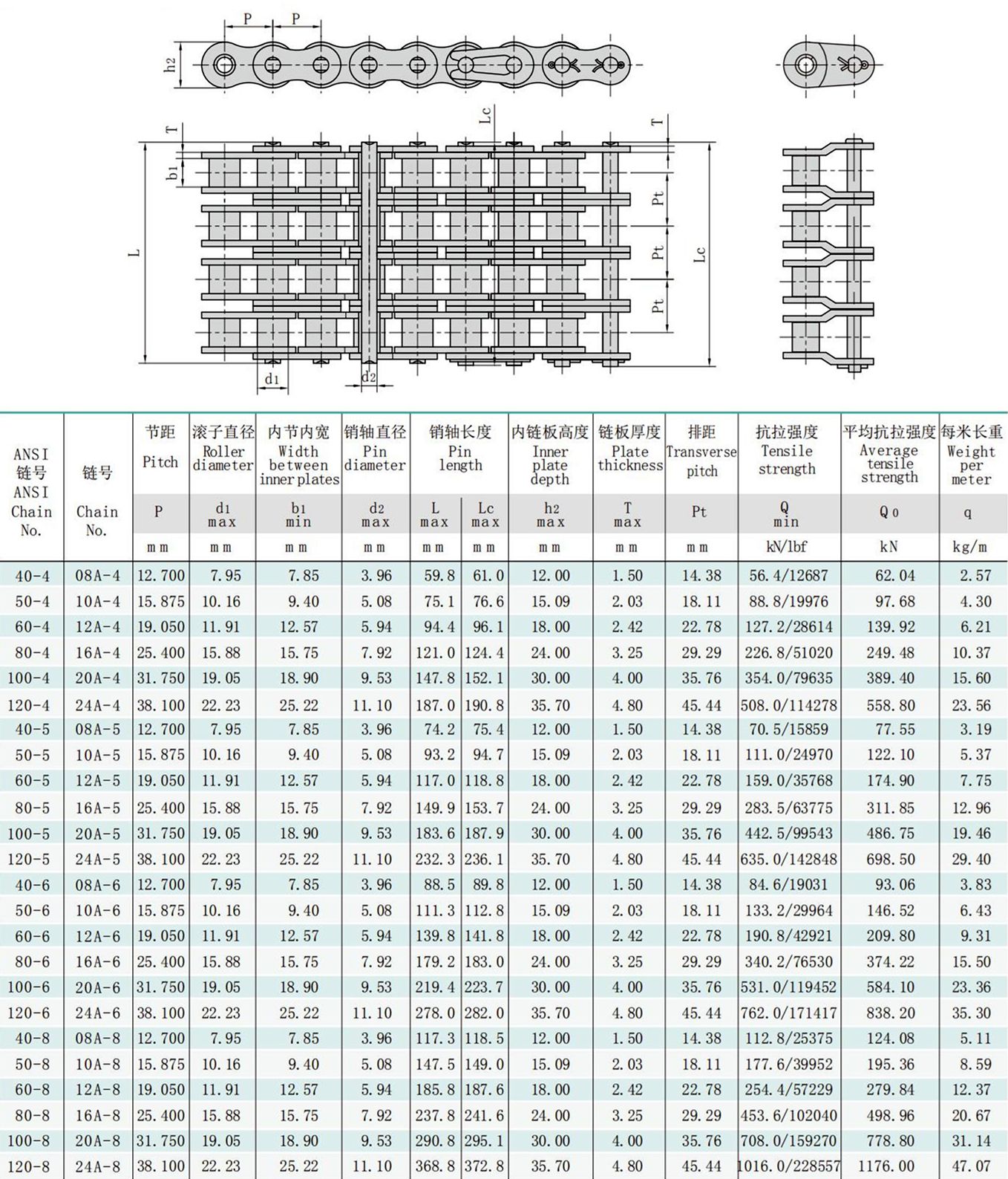 Metric Roller Chain Size Chart
