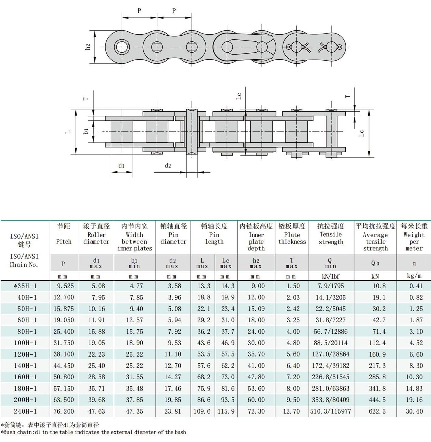 High Strength and Wear Rsistanced Standard Short Pitch Precision ...