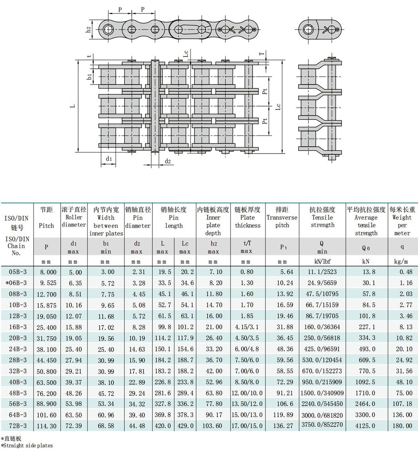 Metric Roller Chain Size Chart
