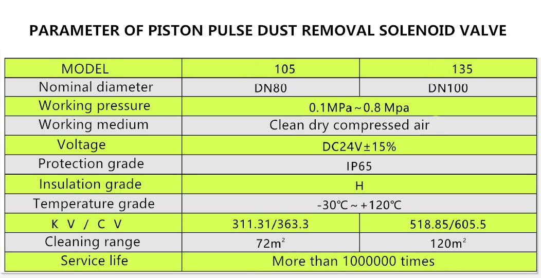 datasheet of Alstom optipow pulse valve