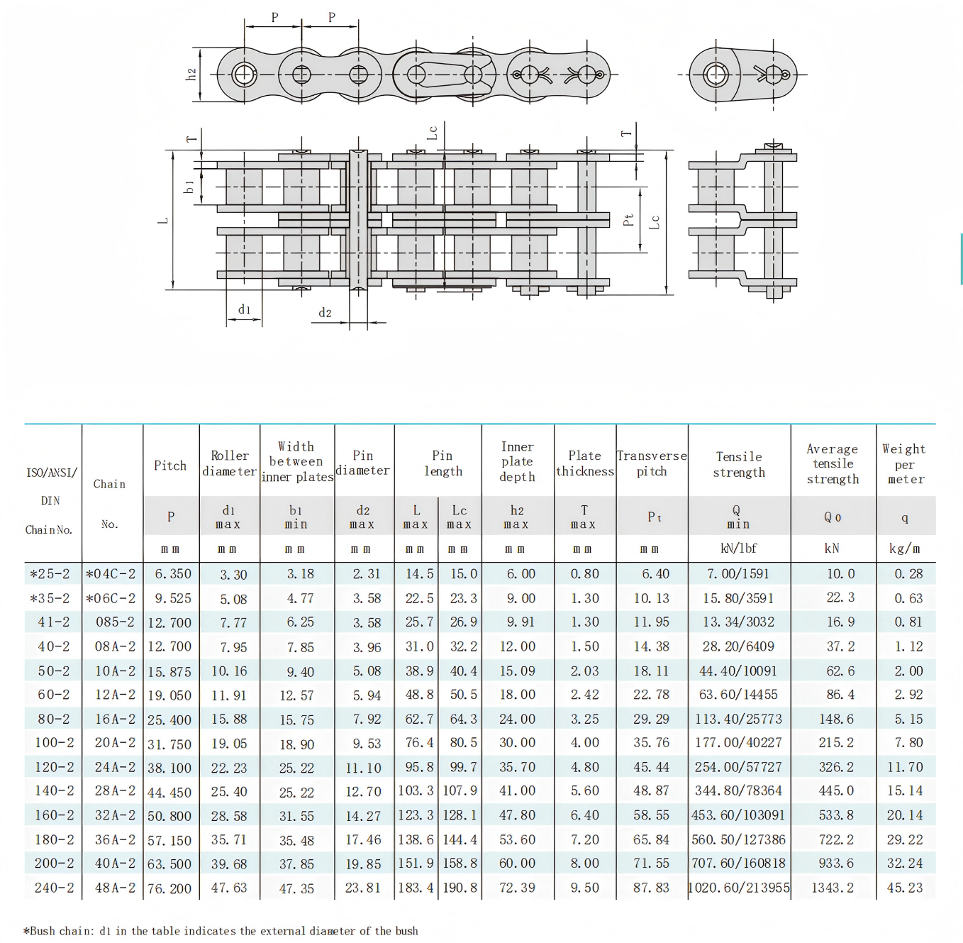 A series Duplex roller chains-1358