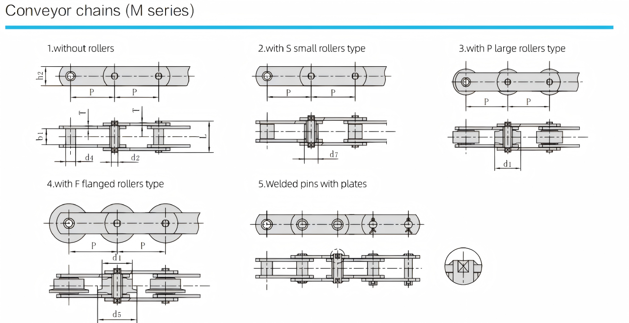 M-series conveyor chain Schematic diagram