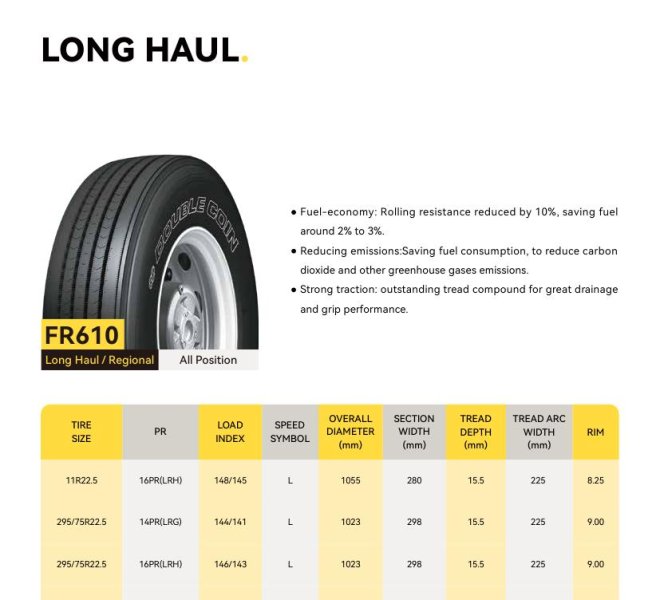 DOUBLE COIN tyre 11R22.5 11R24.5