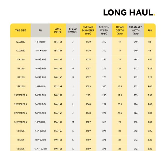 DOUBLE COIN tyre RLB1-11R22.5-12.00R20 tyre-truck tyre-315/80R22.5