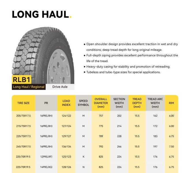 DOUBLECOIN 215/75R17.5
