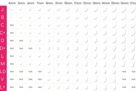 Lash Curl Chart is The Only Guide You Need to Pick the Perfect Curl
