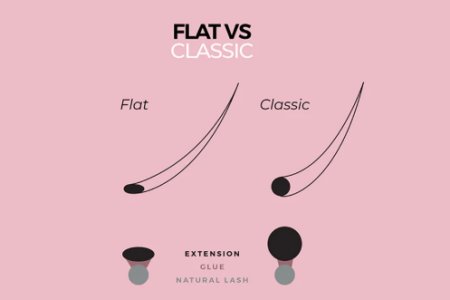 Understanding the Difference Flat Eyelashes: What You Need to Know