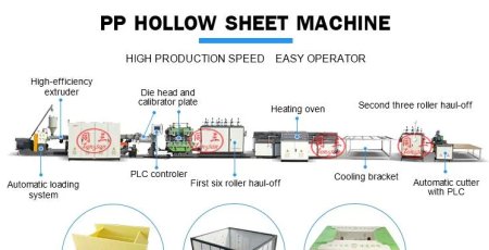 1200 mm-2800 mm High Output PP Plastic Hollow Corrugated Sheet Making Machine