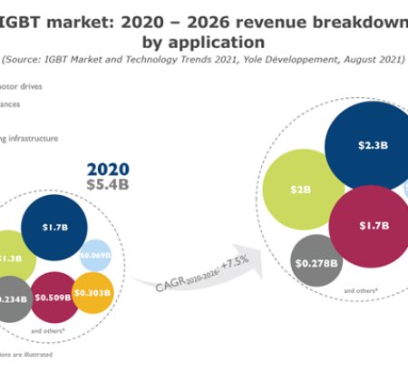 What are the application fields of fast recovery diode FRD devices?